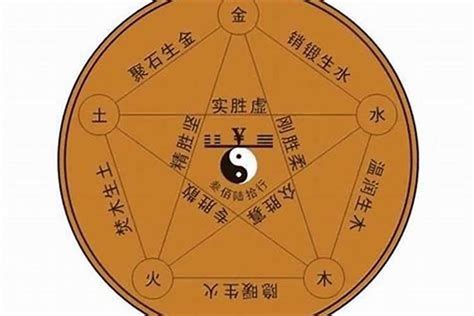 八字分析你後天命局與運程